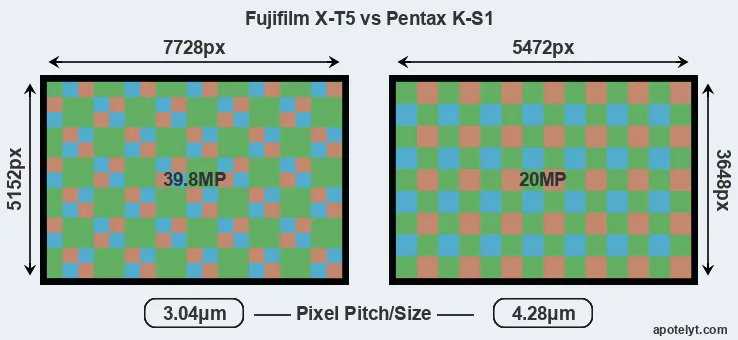 X-T5 versus K-S1 MP