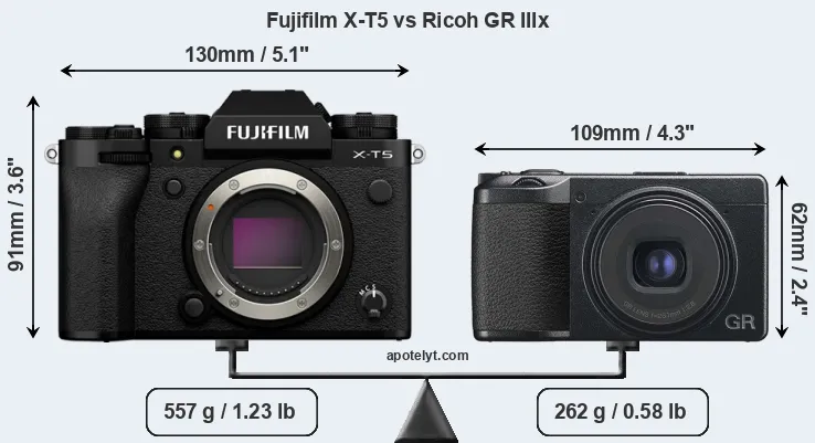 Size Fujifilm X-T5 vs Ricoh GR IIIx