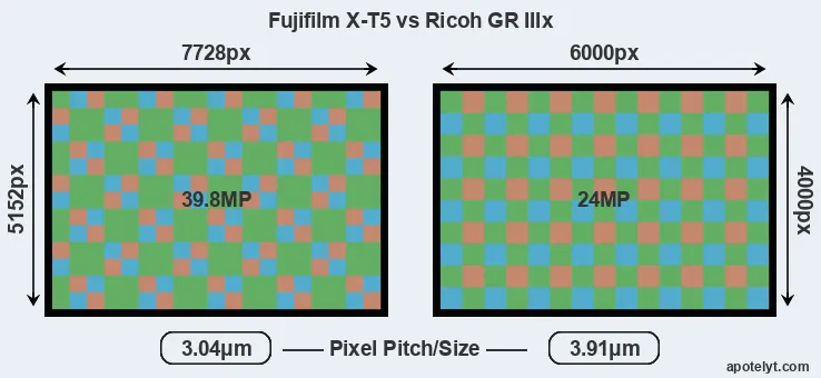 X-T5 versus GR IIIx MP