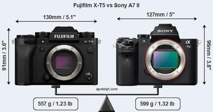 Size Fujifilm X-T5 vs Sony A7 II