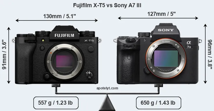 Size Fujifilm X-T5 vs Sony A7 III