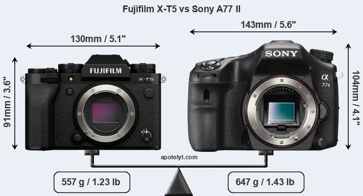 Size Fujifilm X-T5 vs Sony A77 II