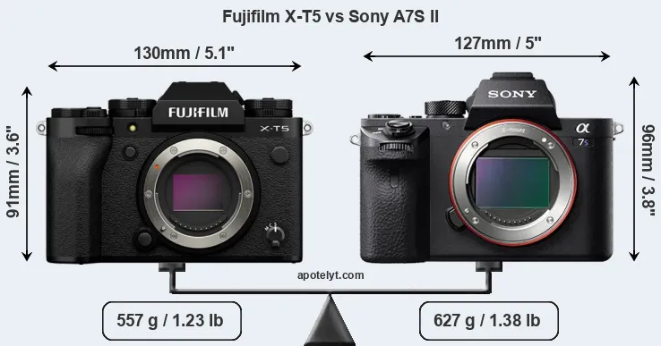 Size Fujifilm X-T5 vs Sony A7S II