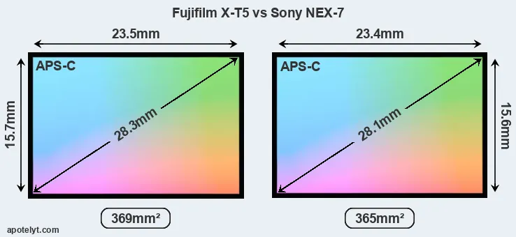 Fujifilm X-T5 and Sony NEX-7 sensor measures