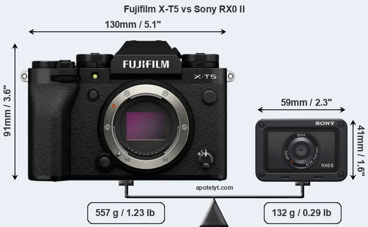 Size Fujifilm X-T5 vs Sony RX0 II