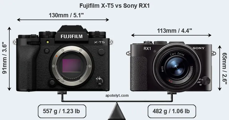 Size Fujifilm X-T5 vs Sony RX1