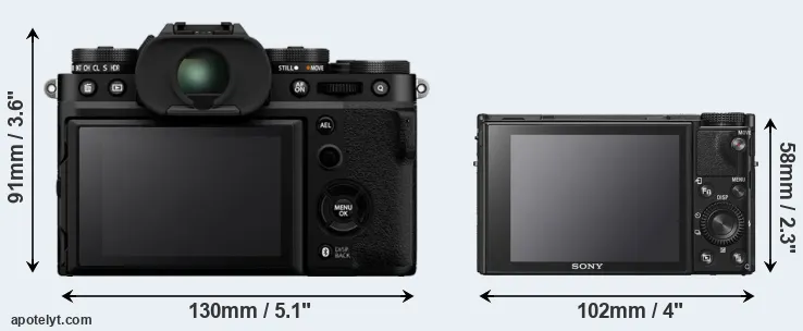 Comparison X-T5 or RX100 VI rear