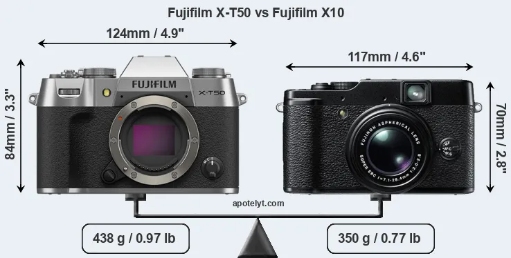 Size Fujifilm X-T50 vs Fujifilm X10