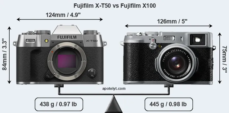 Size Fujifilm X-T50 vs Fujifilm X100