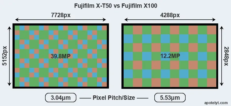 X-T50 versus X100 MP
