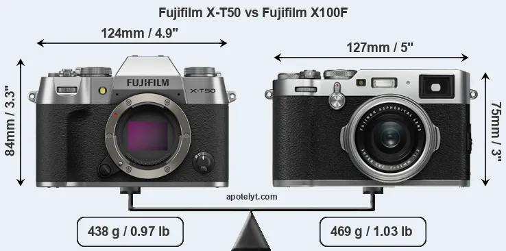 Size Fujifilm X-T50 vs Fujifilm X100F