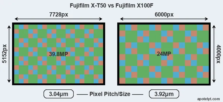 X-T50 versus X100F MP