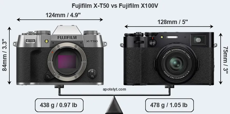 Size Fujifilm X-T50 vs Fujifilm X100V