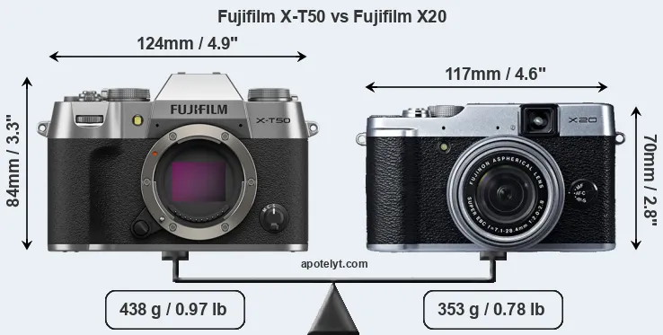 Size Fujifilm X-T50 vs Fujifilm X20
