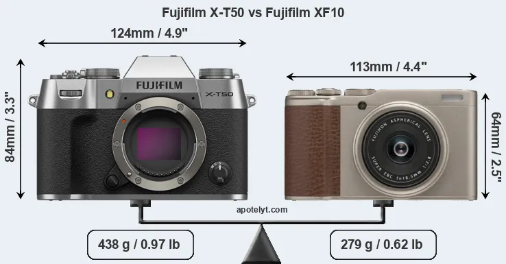 Size Fujifilm X-T50 vs Fujifilm XF10
