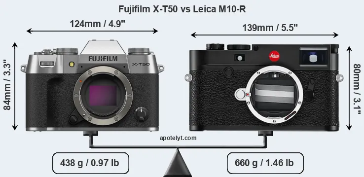 Size Fujifilm X-T50 vs Leica M10-R