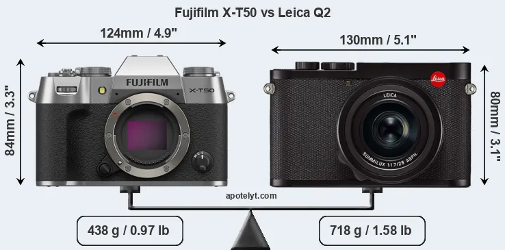 Size Fujifilm X-T50 vs Leica Q2