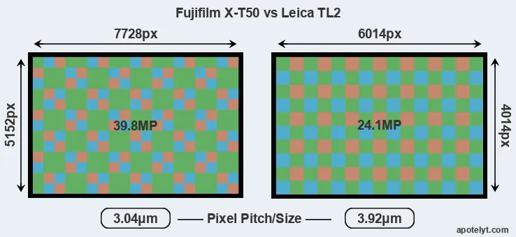 X-T50 versus TL2 MP