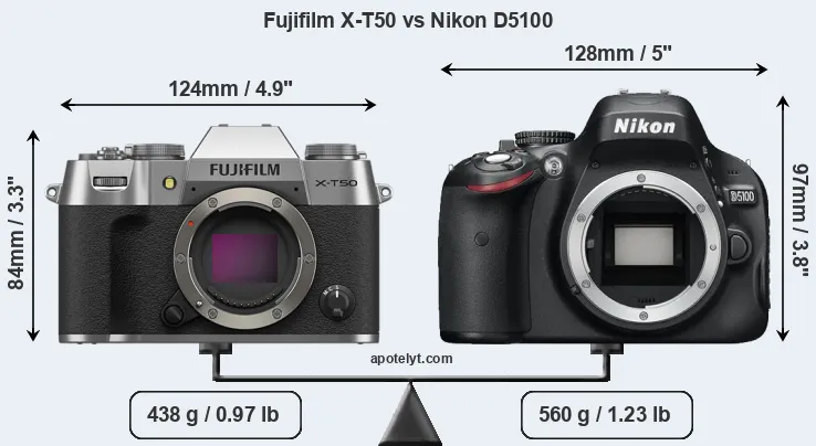 Size Fujifilm X-T50 vs Nikon D5100