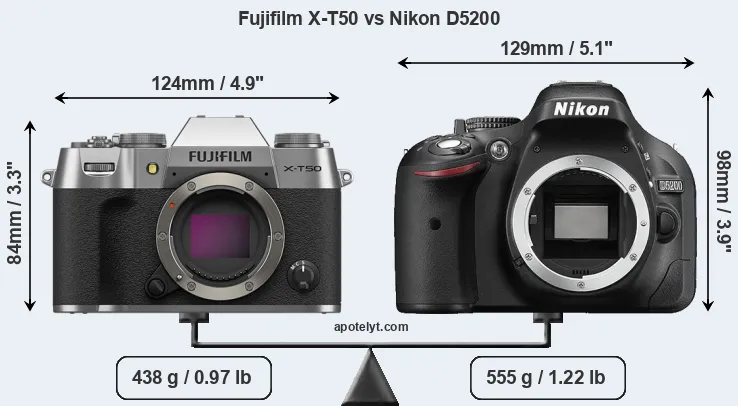 Size Fujifilm X-T50 vs Nikon D5200