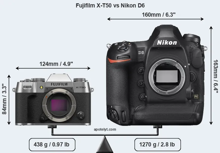 Size Fujifilm X-T50 vs Nikon D6