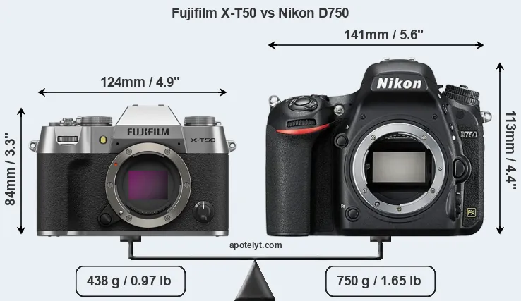 Size Fujifilm X-T50 vs Nikon D750