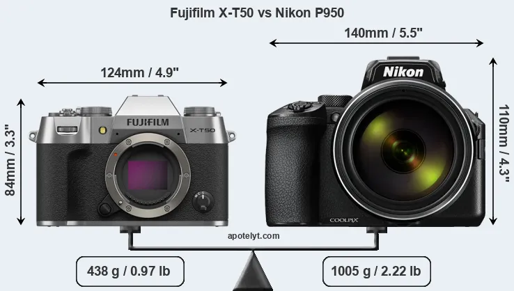 Size Fujifilm X-T50 vs Nikon P950