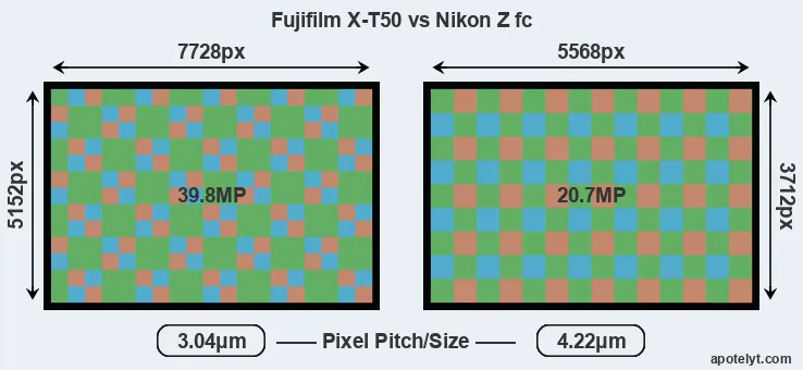 X-T50 versus Z fc MP