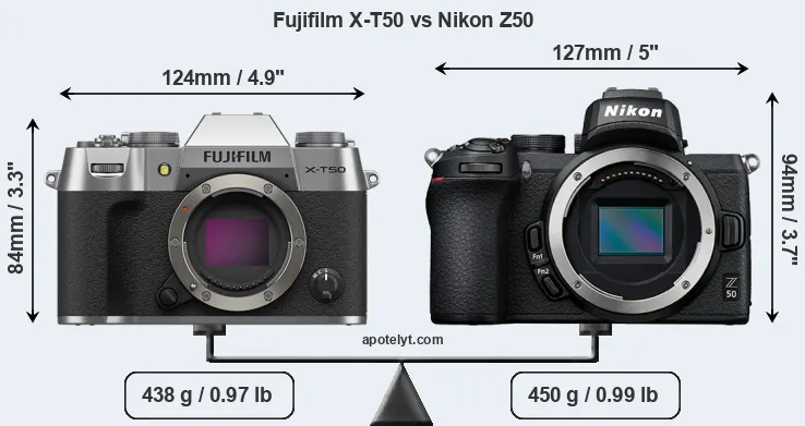 Size Fujifilm X-T50 vs Nikon Z50