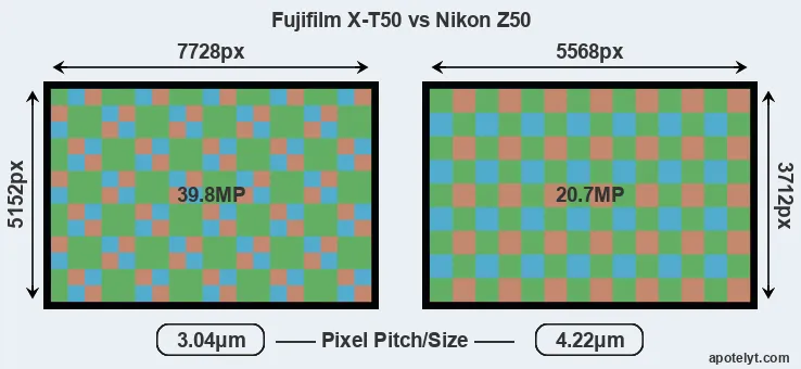 X-T50 versus Z50 MP