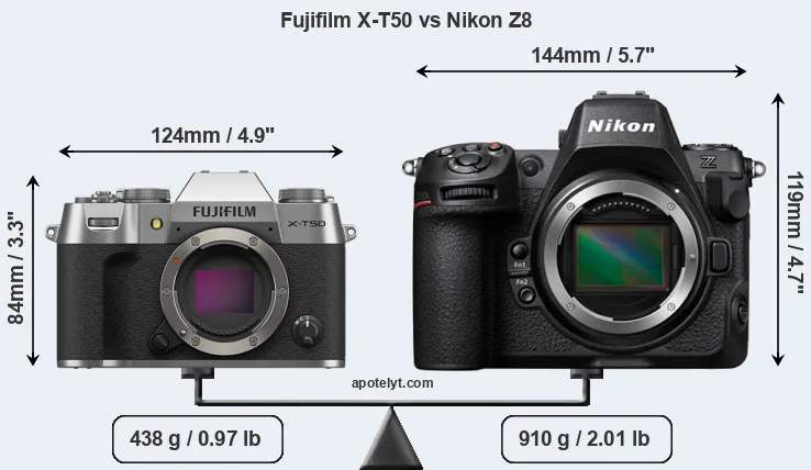 Size Fujifilm X-T50 vs Nikon Z8