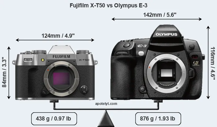 Size Fujifilm X-T50 vs Olympus E-3