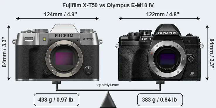 Size Fujifilm X-T50 vs Olympus E-M10 IV