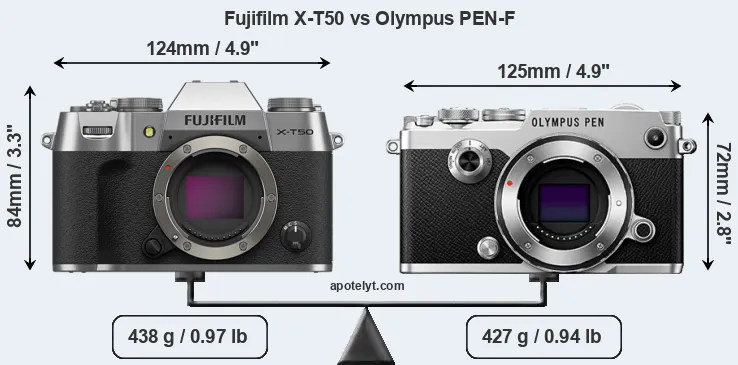 Size Fujifilm X-T50 vs Olympus PEN-F