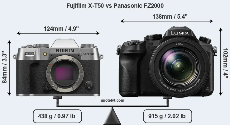 Size Fujifilm X-T50 vs Panasonic FZ2000