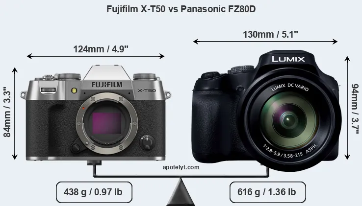 Size Fujifilm X-T50 vs Panasonic FZ80D