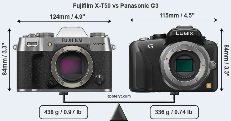 Size Fujifilm X-T50 vs Panasonic G3