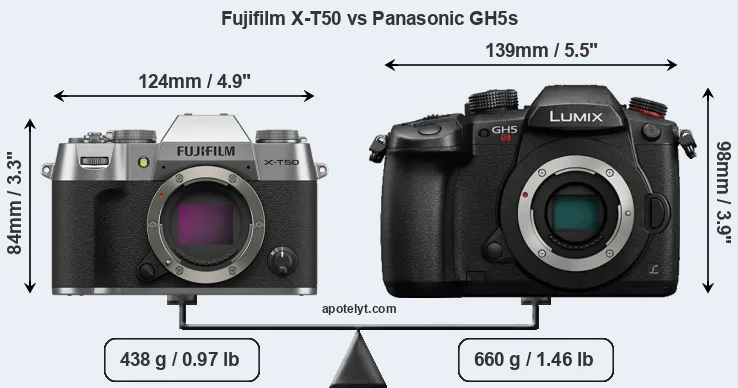 Size Fujifilm X-T50 vs Panasonic GH5s