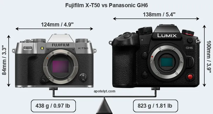 Size Fujifilm X-T50 vs Panasonic GH6