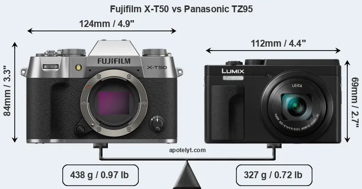 Size Fujifilm X-T50 vs Panasonic TZ95