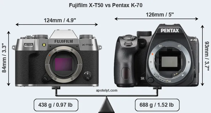 Size Fujifilm X-T50 vs Pentax K-70