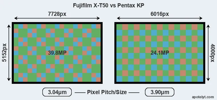 X-T50 versus KP MP