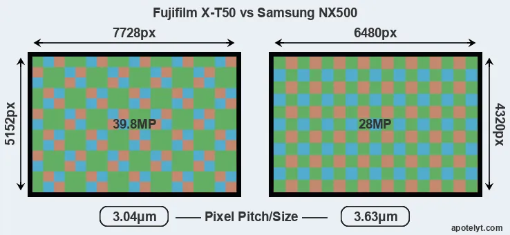 X-T50 versus NX500 MP