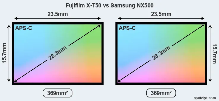 Fujifilm X-T50 and Samsung NX500 sensor measures