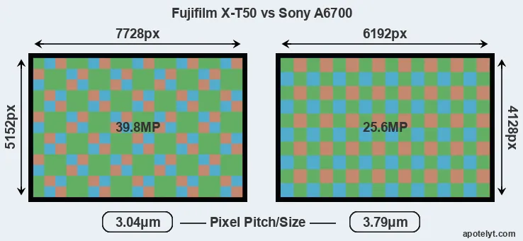 X-T50 versus A6700 MP