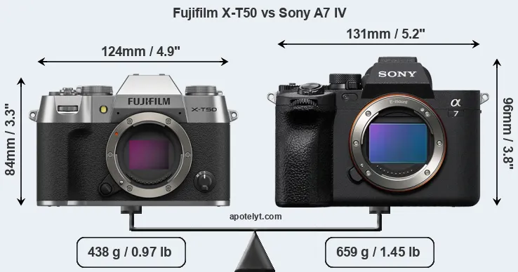 Size Fujifilm X-T50 vs Sony A7 IV