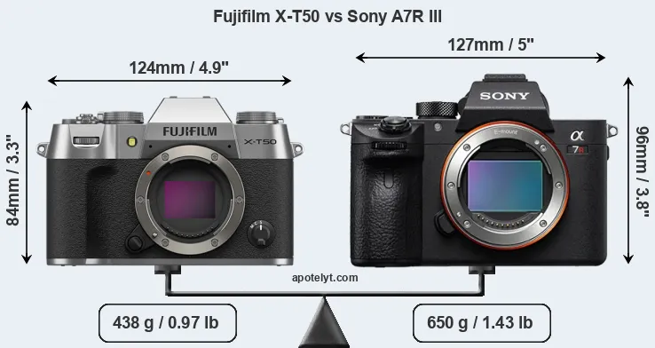 Size Fujifilm X-T50 vs Sony A7R III