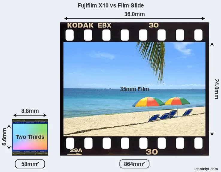 Fujifilm X10 sensor measures