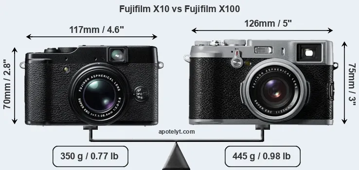 Size Fujifilm X10 vs Fujifilm X100