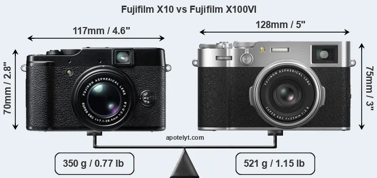 Size Fujifilm X10 vs Fujifilm X100VI